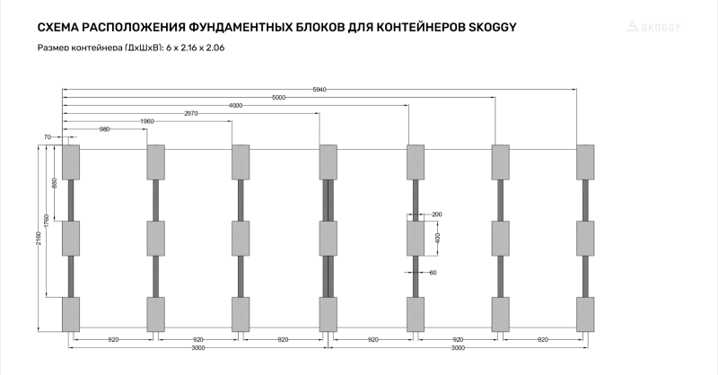 Схема расстановки блоков для 6 метрового контейнера